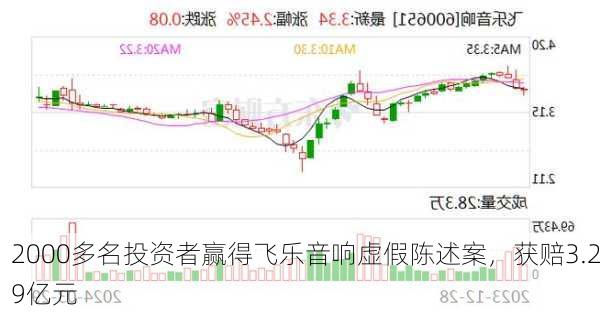 2000多名投资者赢得飞乐音响虚假陈述案，获赔3.29亿元