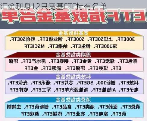 汇金现身12只宽基ETF持有名单