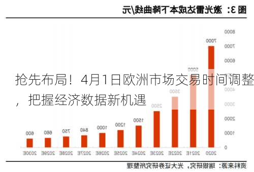 抢先布局！4月1日欧洲市场交易时间调整，把握经济数据新机遇