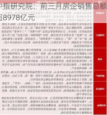 中指研究院：前三月房企销售总额超8978亿元