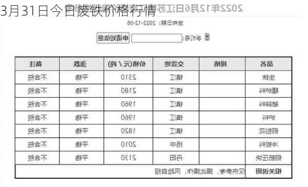 3月31日今日废铁价格行情