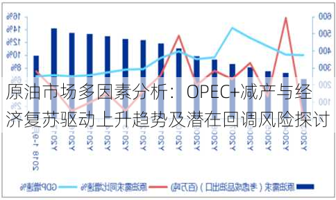 原油市场多因素分析：OPEC+减产与经济复苏驱动上升趋势及潜在回调风险探讨