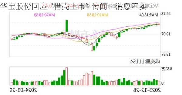 华宝股份回应“借壳上市”传闻：消息不实