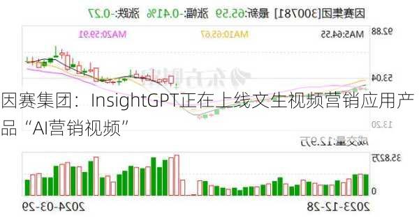 因赛集团：InsightGPT正在上线文生视频营销应用产品“AI营销视频”