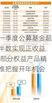 一季度公募基金超半数实现正收益  部分权益产品精准把握开年机会