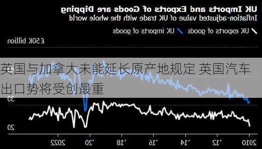 英国与加拿大未能延长原产地规定 英国汽车出口势将受创最重