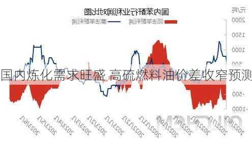 国内炼化需求旺盛 高硫燃料油价差收窄预测