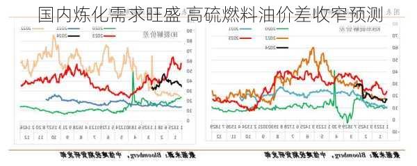 国内炼化需求旺盛 高硫燃料油价差收窄预测