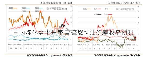 国内炼化需求旺盛 高硫燃料油价差收窄预测