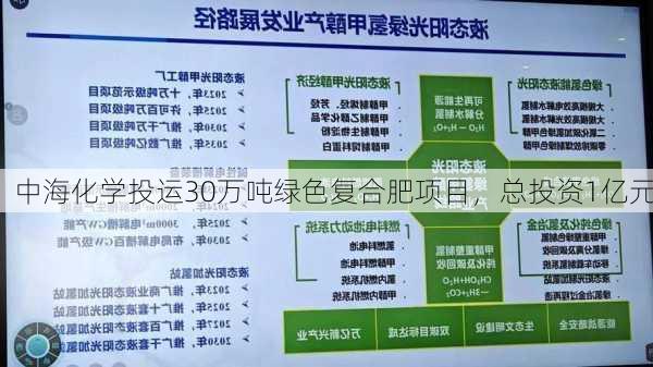 中海化学投运30万吨绿色复合肥项目，总投资1亿元