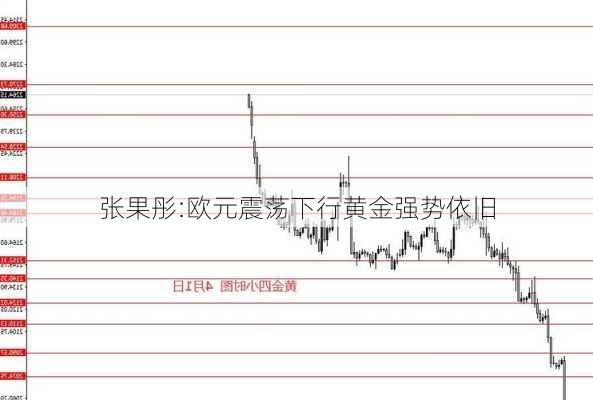 张果彤:欧元震荡下行黄金强势依旧