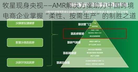 牧星现身央视――AMR解决方案助力中国跨境电商企业掌握“柔性、按需生产”的制胜之道