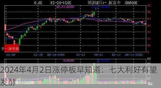 2024年4月2日涨停板早知道：七大利好有望发酵