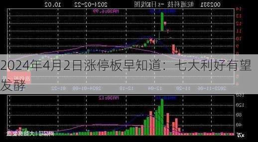 2024年4月2日涨停板早知道：七大利好有望发酵