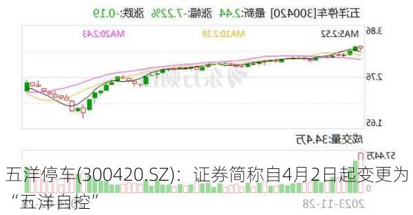 五洋停车(300420.SZ)：证券简称自4月2日起变更为“五洋自控”