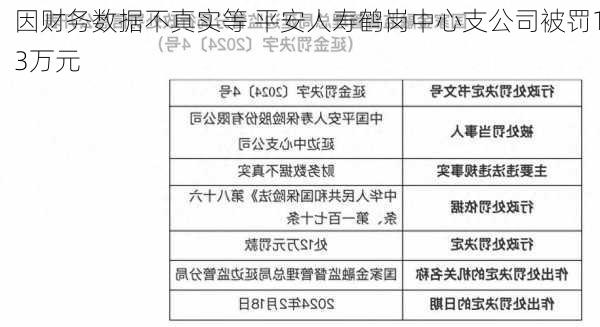 因财务数据不真实等 平安人寿鹤岗中心支公司被罚13万元