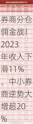 券商分仓佣金战！2023年收入下滑11%，中小券商逆势大增超20%