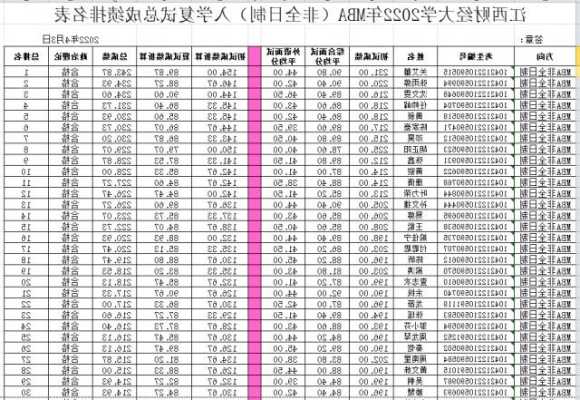 江西财经大学mba考研成绩