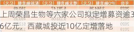 上周荣昌生物等六家公司拟定增募资逾36亿元，西藏城投近10亿定增落地