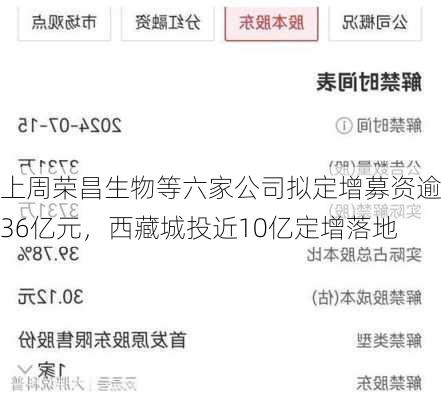 上周荣昌生物等六家公司拟定增募资逾36亿元，西藏城投近10亿定增落地