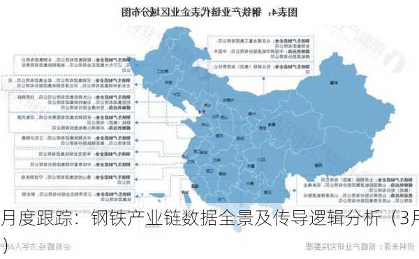 月度跟踪：钢铁产业链数据全景及传导逻辑分析（3月）