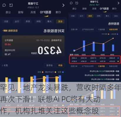 罕见，地产龙头暴跌，营收时隔多年再次下滑！联想AI PC将有大动作，机构扎堆关注这些概念股