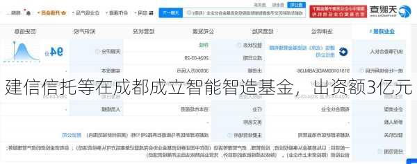 建信信托等在成都成立智能智造基金，出资额3亿元