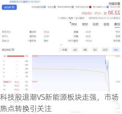 科技股退潮VS新能源板块走强，市场热点转换引关注