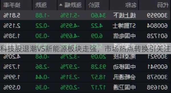 科技股退潮VS新能源板块走强，市场热点转换引关注