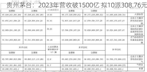 贵州茅台：2023年营收破1500亿 拟10派308.76元