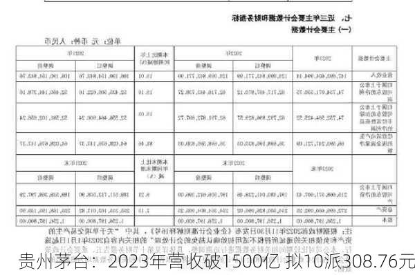 贵州茅台：2023年营收破1500亿 拟10派308.76元