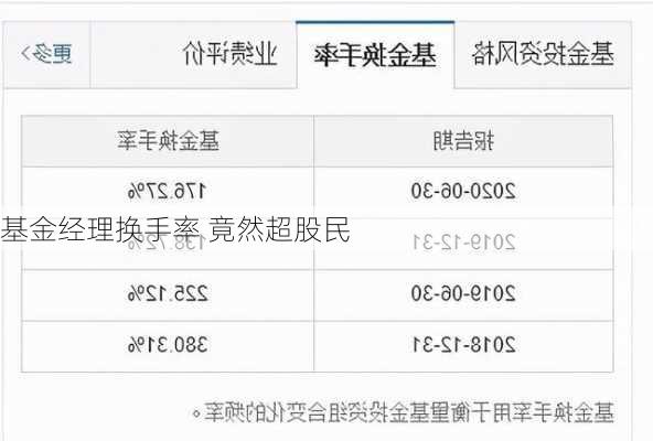基金经理换手率 竟然超股民