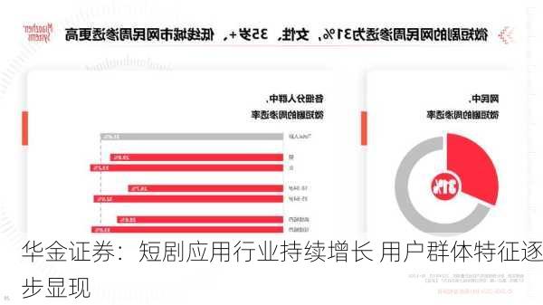 华金证券：短剧应用行业持续增长 用户群体特征逐步显现