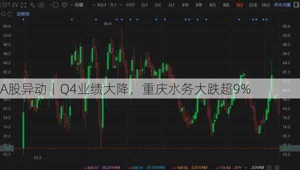 A股异动丨Q4业绩大降，重庆水务大跌超9%