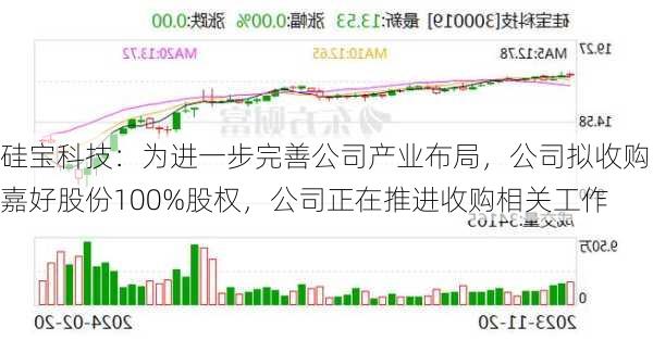 硅宝科技：为进一步完善公司产业布局，公司拟收购嘉好股份100%股权，公司正在推进收购相关工作