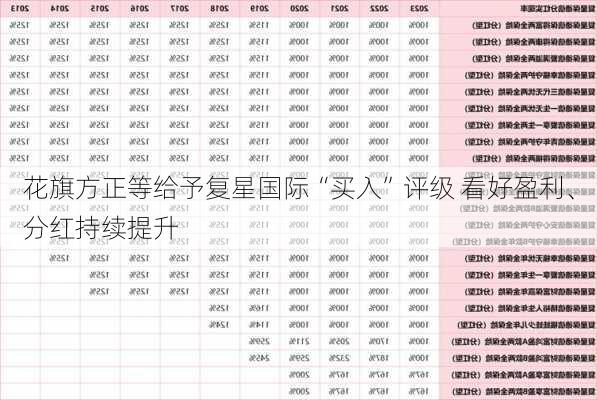 花旗方正等给予复星国际“买入”评级 看好盈利、分红持续提升