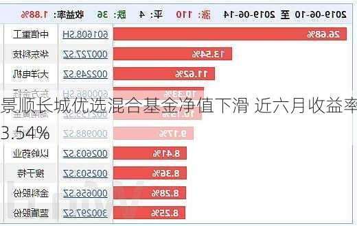 景顺长城优选混合基金净值下滑 近六月收益率-13.54%