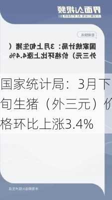 国家统计局：3月下旬生猪（外三元）价格环比上涨3.4%