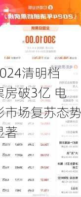 2024清明档票房破3亿 电影市场复苏态势显著