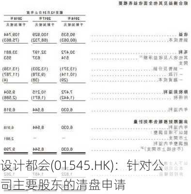 设计都会(01545.HK)：针对公司主要股东的清盘申请