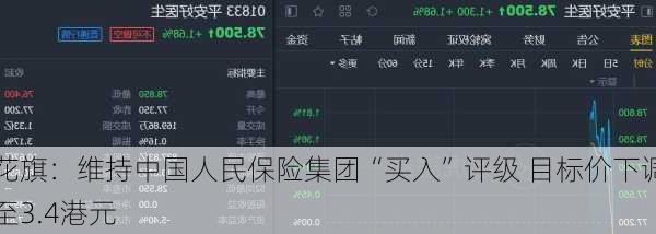 花旗：维持中国人民保险集团“买入”评级 目标价下调至3.4港元