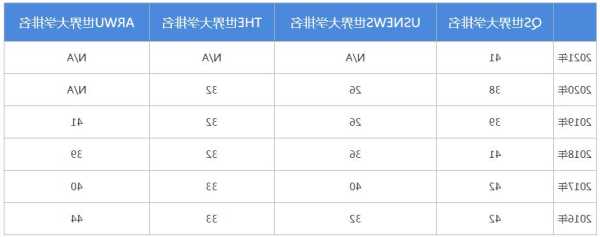 墨尔本大学世界排名19