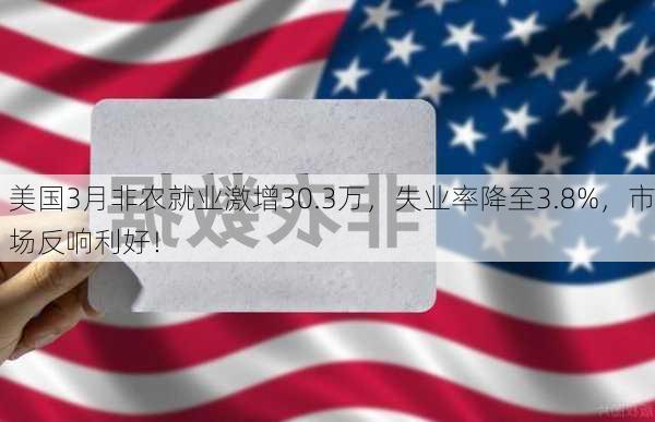 美国3月非农就业激增30.3万，失业率降至3.8%，市场反响利好！