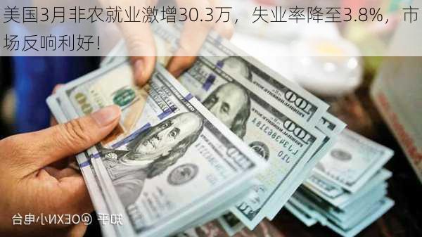 美国3月非农就业激增30.3万，失业率降至3.8%，市场反响利好！