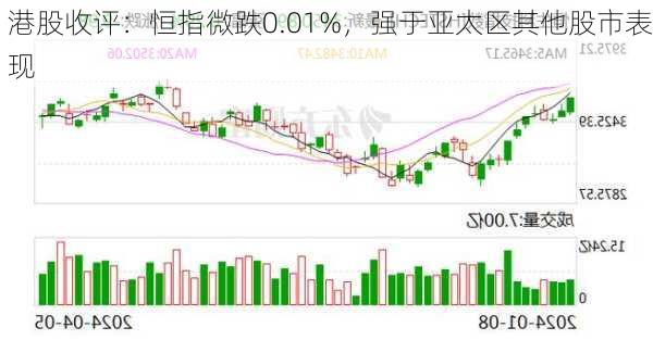 港股收评：恒指微跌0.01%，强于亚太区其他股市表现