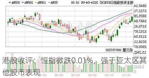 港股收评：恒指微跌0.01%，强于亚太区其他股市表现