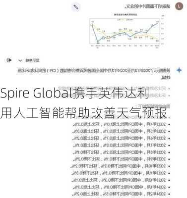 Spire Global携手英伟达利用人工智能帮助改善天气预报