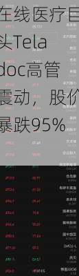 在线医疗巨头Teladoc高管震动，股价暴跌95%！