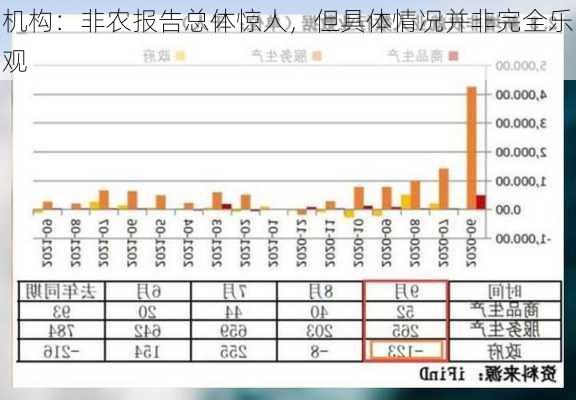 机构：非农报告总体惊人，但具体情况并非完全乐观