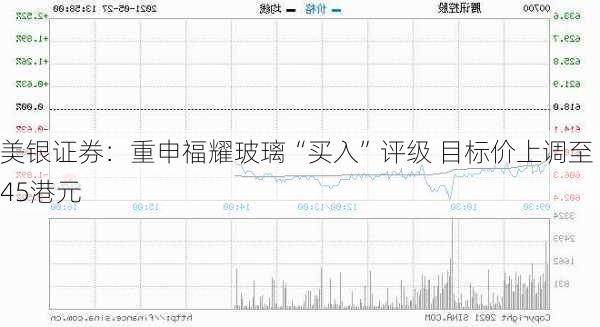 美银证券：重申福耀玻璃“买入”评级 目标价上调至45港元